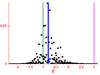 Strength function